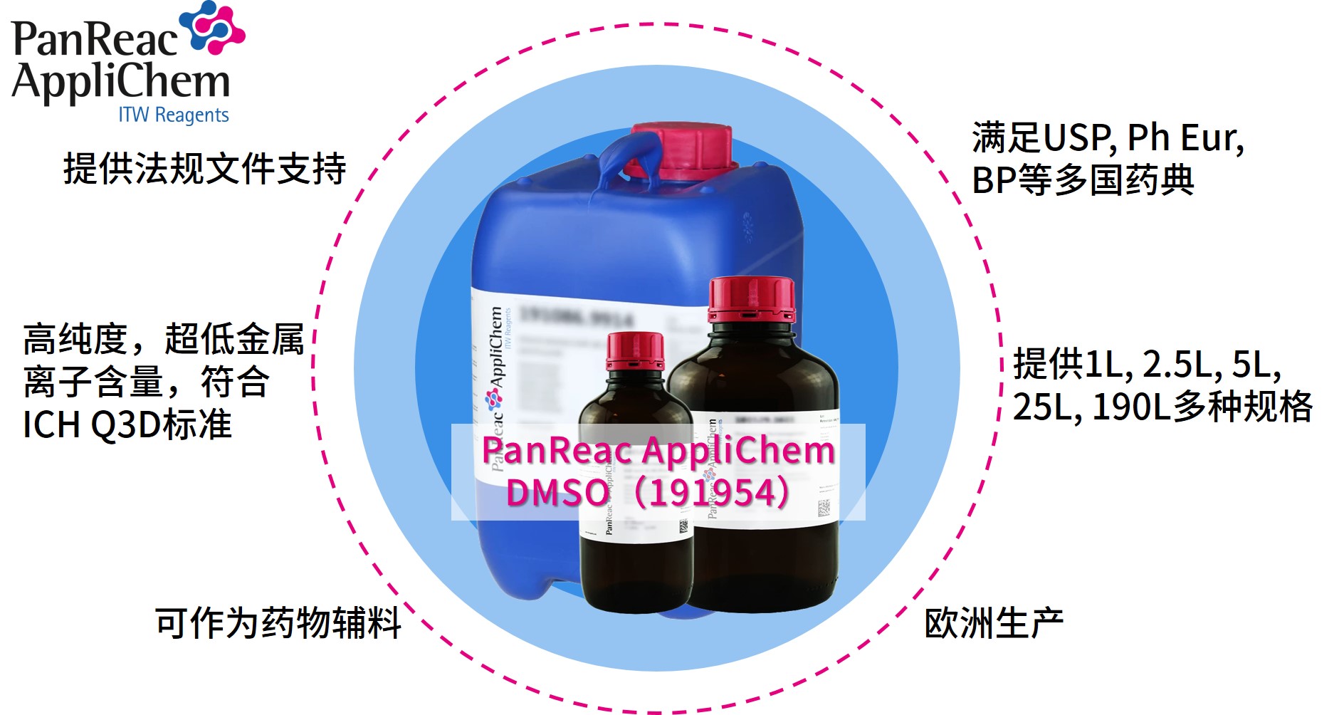 Applichem藥典級二甲基亞砜DMSO，萬能溶劑的卓越之選